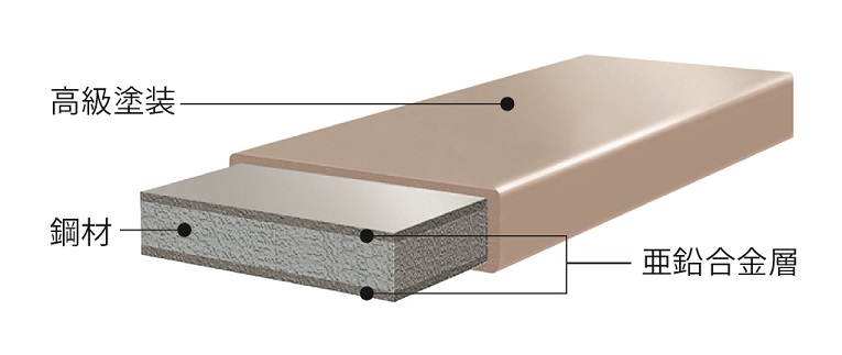 サビに強い高級焼付塗装