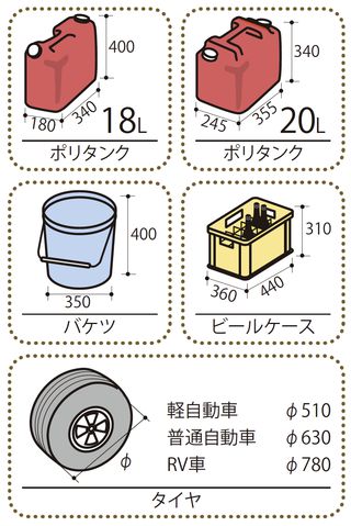 収納物の参考寸法