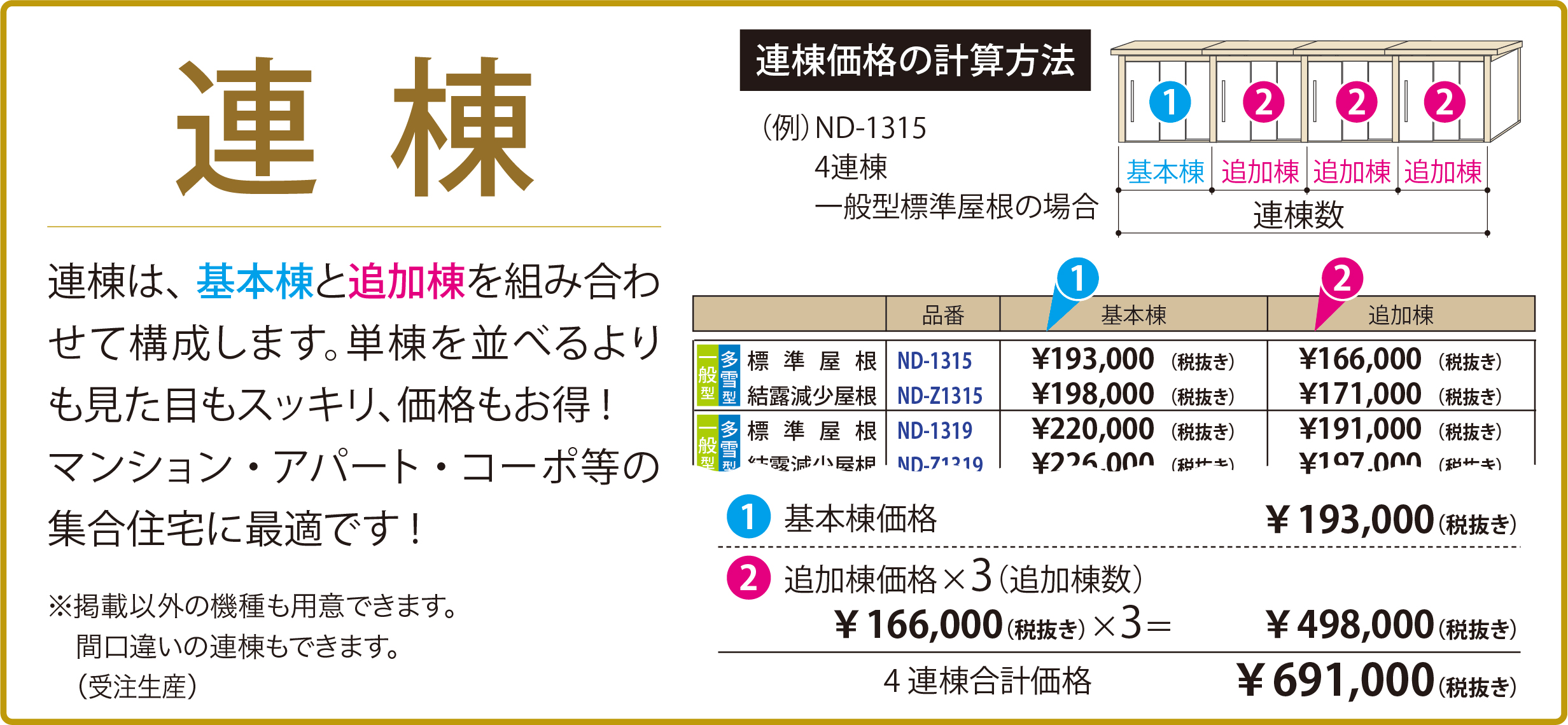 収納物の参考寸法