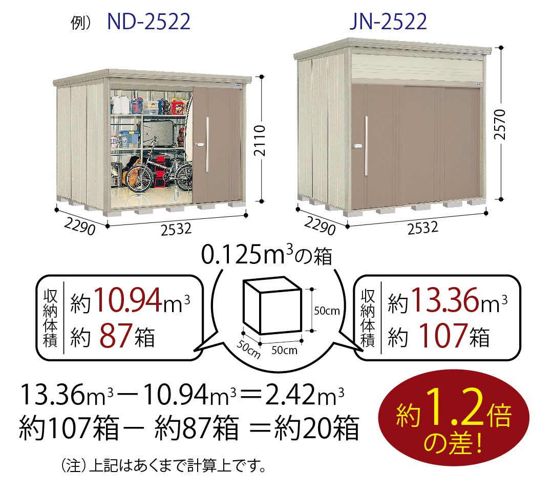 収納量について　高さが違うと…？