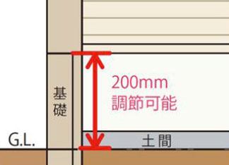 開閉軽く丈夫なシャッター