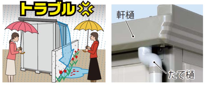 軒樋・たて樋付雨水トラブルがなく安心