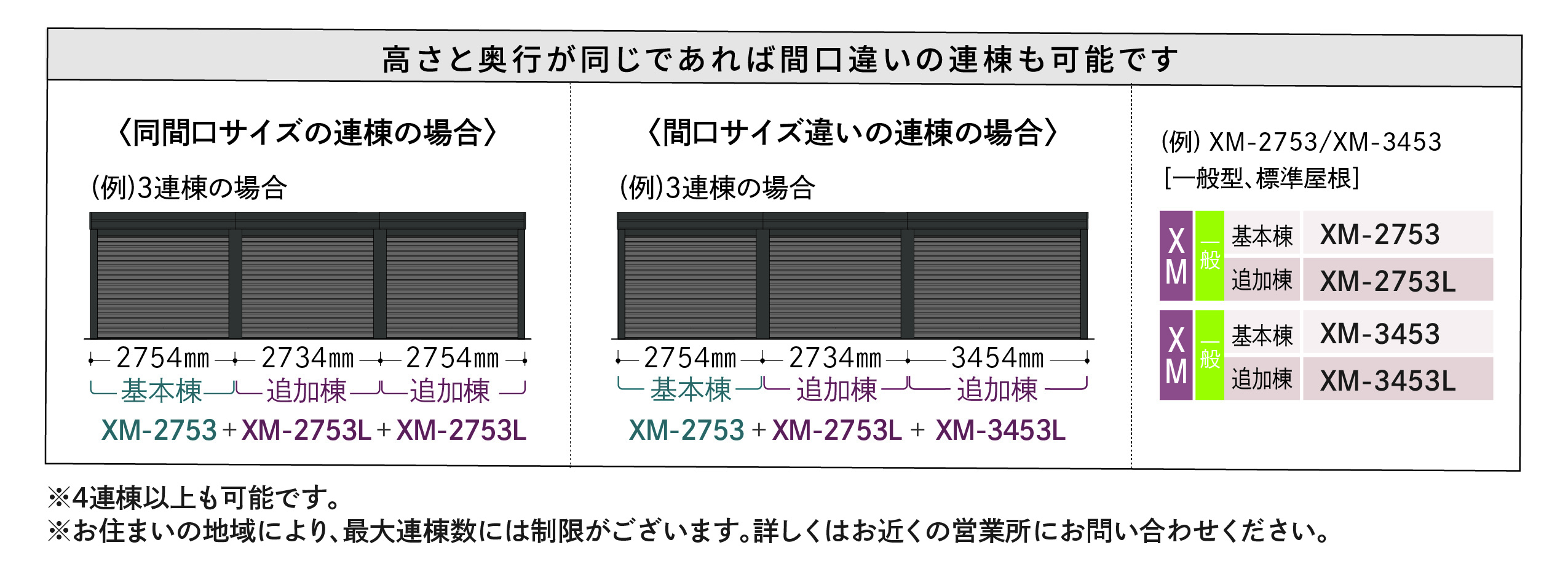 連棟型の連結部にじゃまな中柱(支柱)がありません